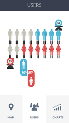 在线ddos网页端软件CDN加速分析